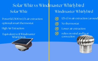 Windmaster Whirlybird Review: Benefits, Limits & Alternatives